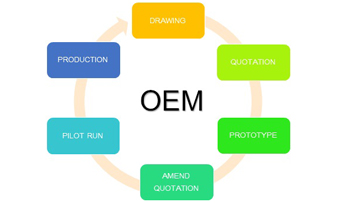 OEM
